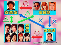 エチカの鏡 アドラー心理学 性格診断