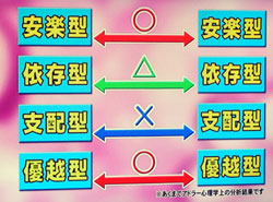 エチカの鏡 アドラー心理学 性格診断