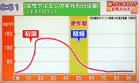 はなまる 女性ホルモン