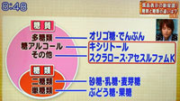 糖質ゼロと糖類ゼロの違いとは