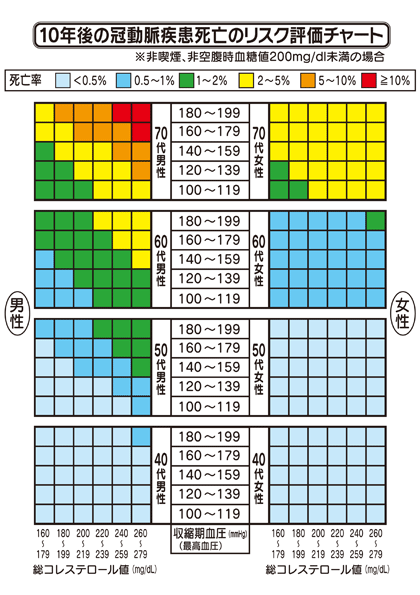 ためしてガッテン コレステロールを下げる方法