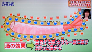 天ぷらをカラッと揚げる方法