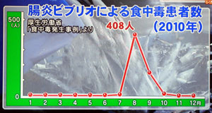 はなまる 食中毒対策