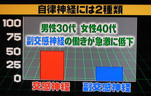 自律神経バランスとは