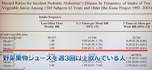 体を老けさせない健康ジュースの作り方