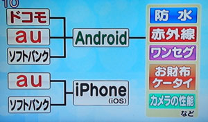 スマートフォンの機種