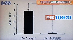 ゴーヤー食べ切りレシピ はなまるマーケット