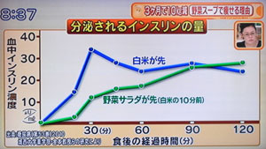 ダイエットスープの作り方・はなまるマーケット