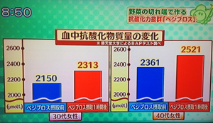 ベジブロスの効能と作り方と活用レシピ（はなまるマーケットより）