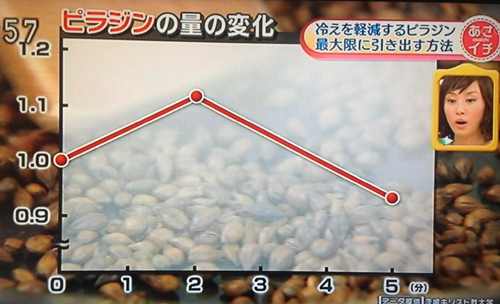 夏の冷え対策方法・麦茶の栄養価（あさイチより）